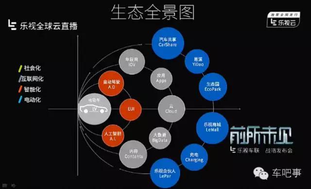 乐视七大生态解析,乐视七大生态图