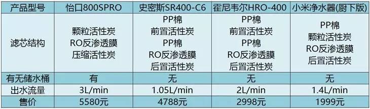 怡口净水器800gproplus评测,怡口净水器800spro怎么样