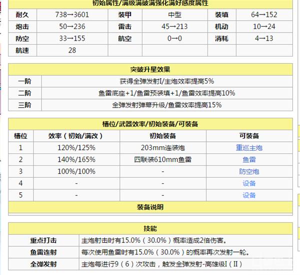 碧蓝航线萌新推图阵容,碧蓝航线萌新练哪些船