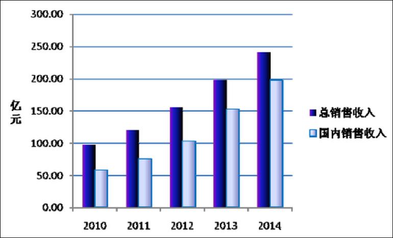 盛世只能吸猫，他们却来吸我荷包