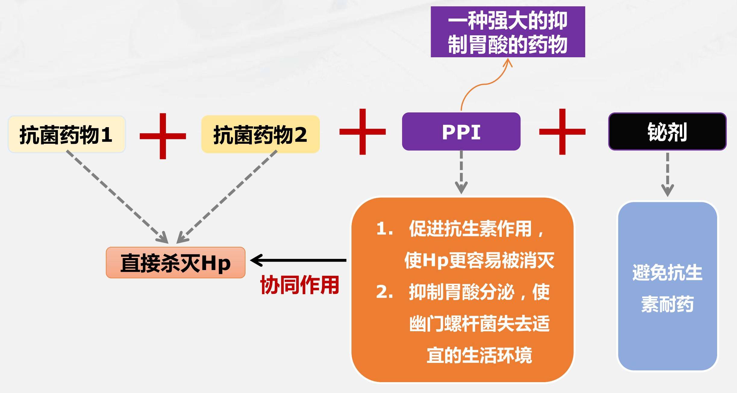 一半中国人都感染这种细菌，究竟要不要治？