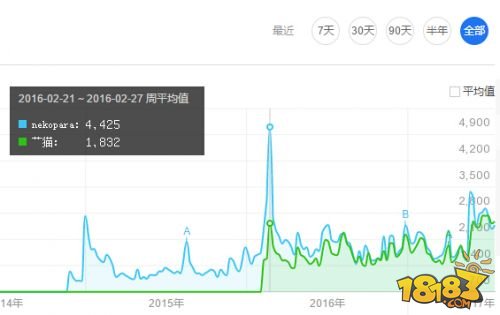 steamnekopara买哪一部,nekoparasteam