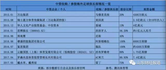 曝苏宁标价12亿欧决定出售国米,苏宁集团否认出售国米你怎么看