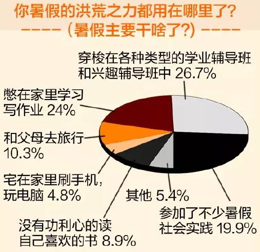 小学生最有潜力的十种培训,全网最拼的小学生