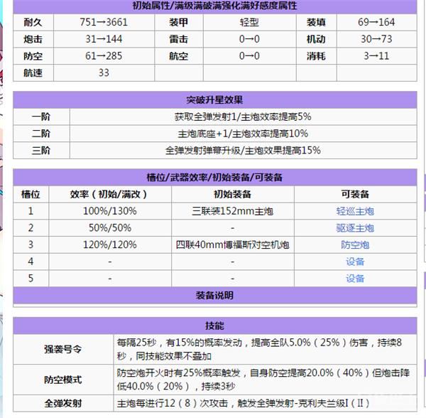 碧蓝航线萌新推图阵容,碧蓝航线萌新练哪些船