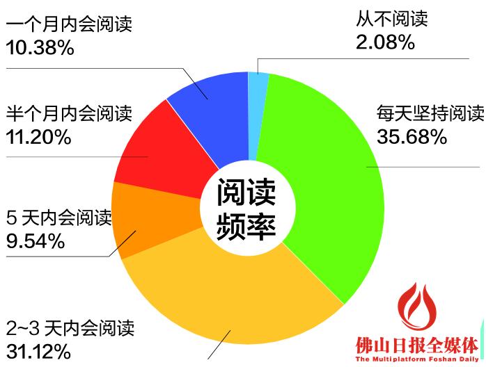 佛山一环限货时间表,佛山南庄大道最新货车限行时间