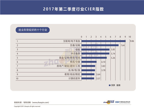 第二季度中国就业市场景气报告,2020年中国就业景气报告
