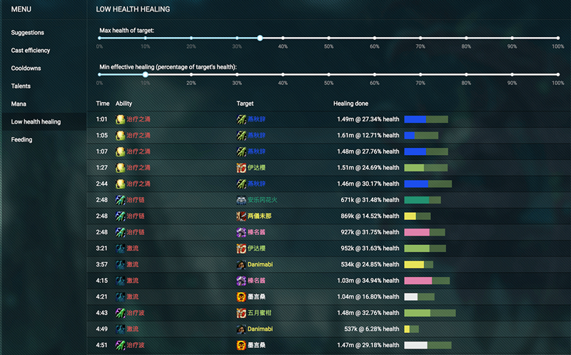WoWAnalyzer详尽的战斗日志分析工具