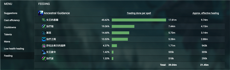 WoWAnalyzer详尽的战斗日志分析工具