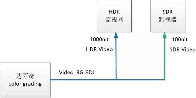 「观潮」4KHDR高动态范围制作技术（上）
