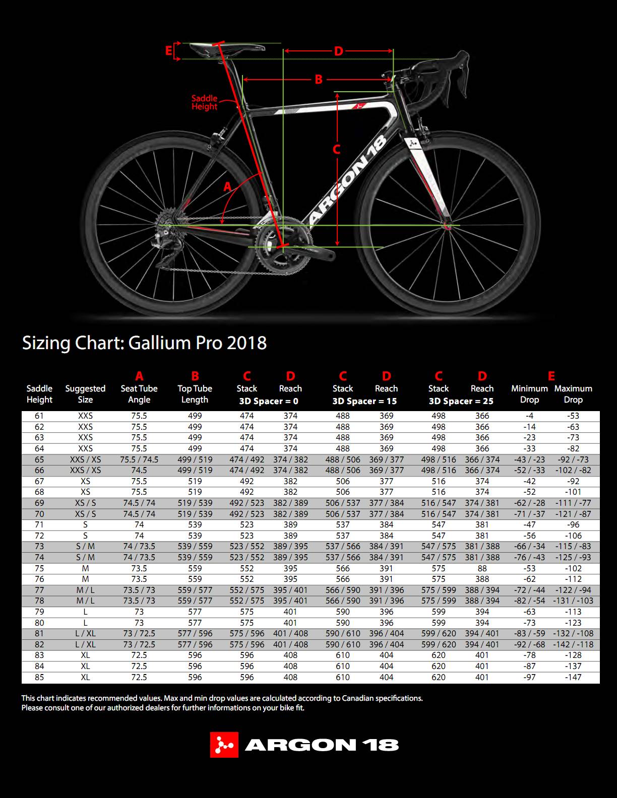 全新GalliumPro详解：这是Argon18有史以来最好的爬坡车