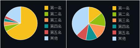 德赛欣旺达电池是原装的吗,德赛欣旺达的电池