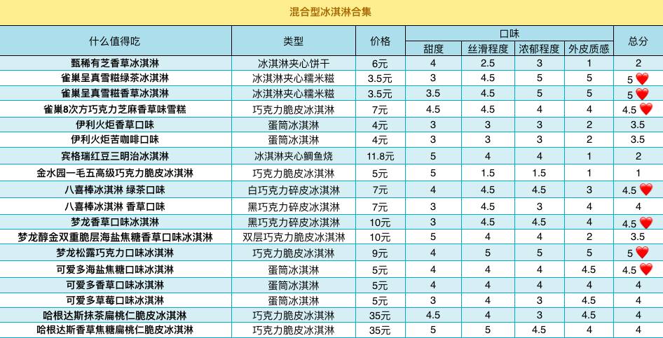 吃遍711便利店,好吃的便利店冰淇淋