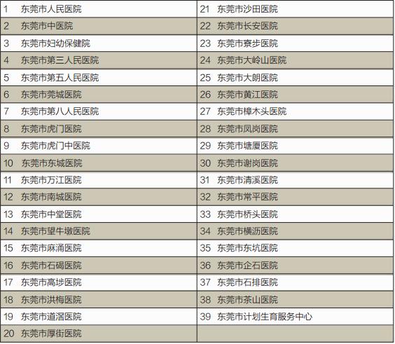 东莞免费婚检都检查什么项目,东莞虎门婚检去哪里做检查免费