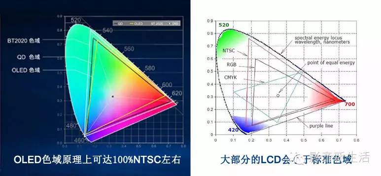 电视机选购建议,选购电视机的10个基本常识