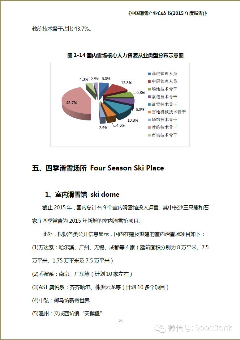 滑雪产业新消息,滑雪行业白皮书
