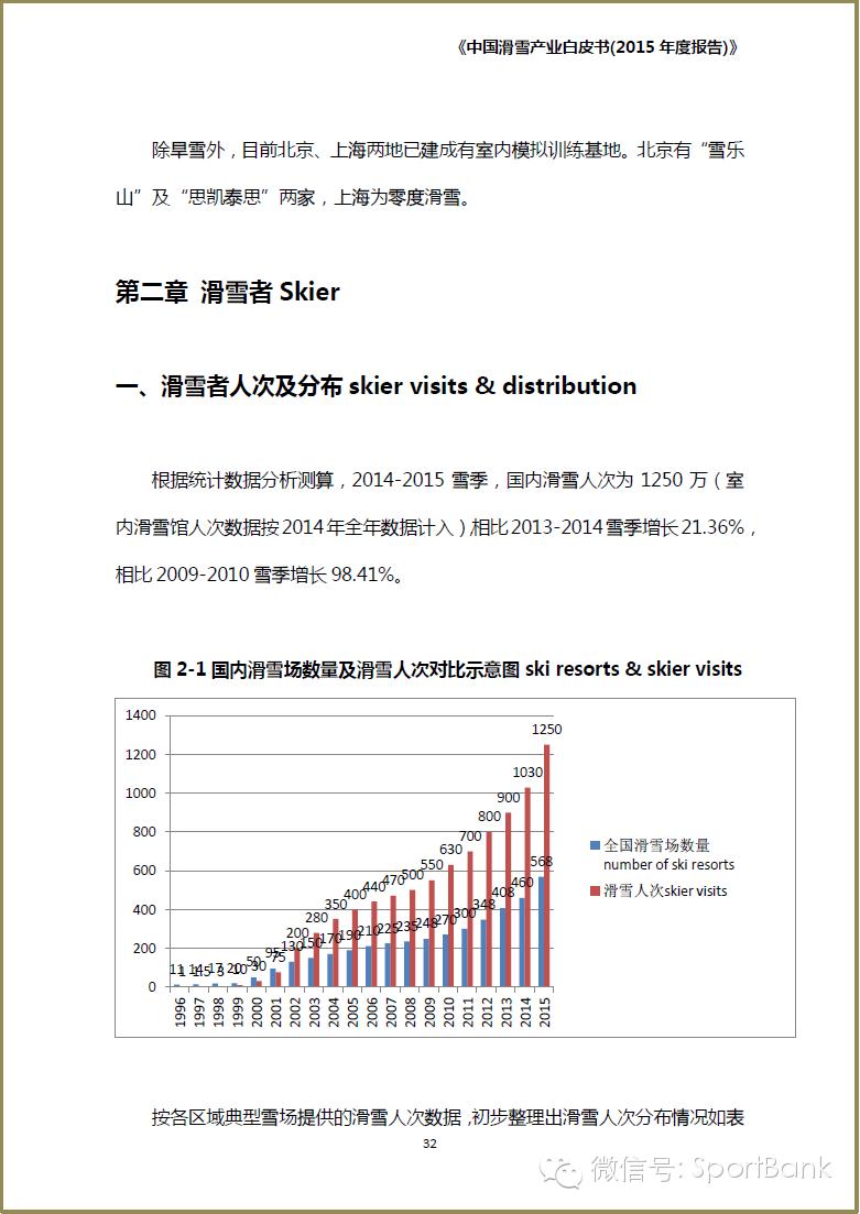滑雪产业新消息,滑雪行业白皮书