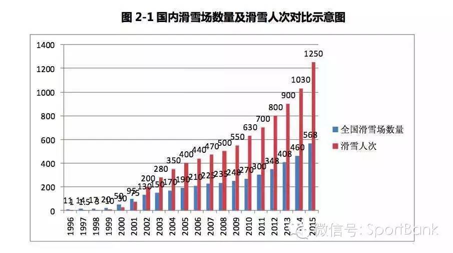 滑雪产业新消息,滑雪行业白皮书