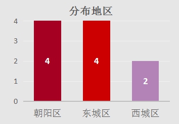 北京四合院酒店推荐排名,北京五星级酒店最新排名
