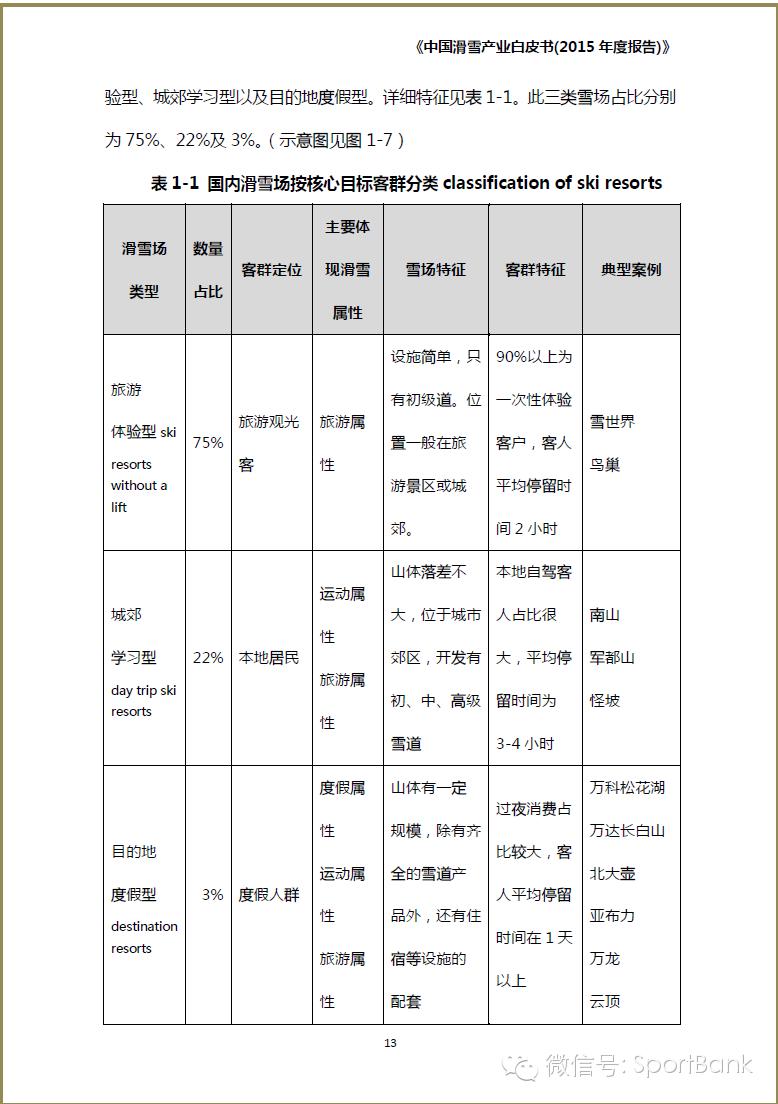 滑雪产业新消息,滑雪行业白皮书