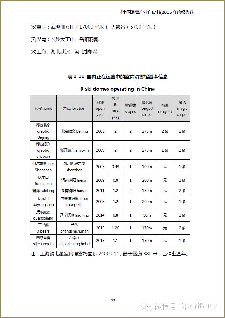 滑雪产业新消息,滑雪行业白皮书