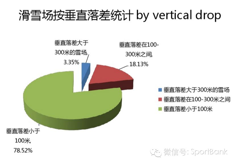 滑雪产业新消息,滑雪行业白皮书