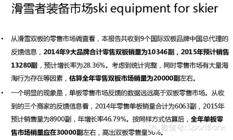 滑雪产业新消息,滑雪行业白皮书