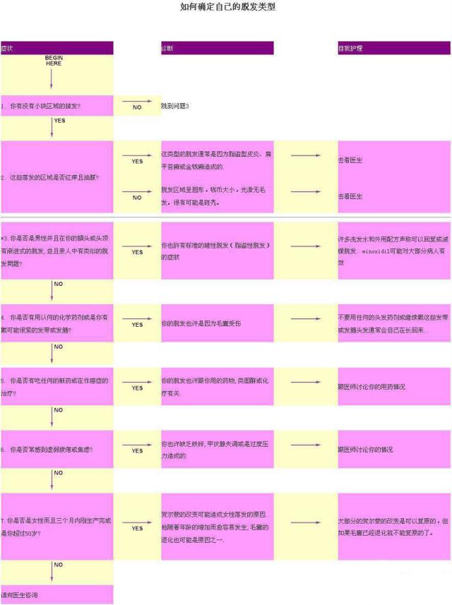 掉发严重用什么洗发水真实测评,掉发严重用什么固发洗发水推荐