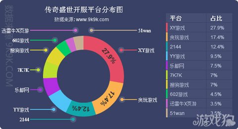 网页游戏开服数据报告在哪看啊,网页游戏开服6月份月度分析