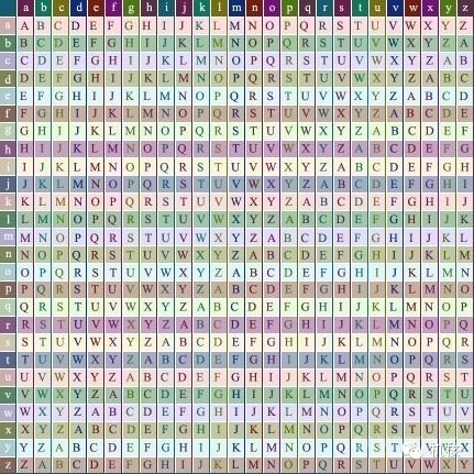 再来探讨一下隐藏在《刺客信条》背后的密码学