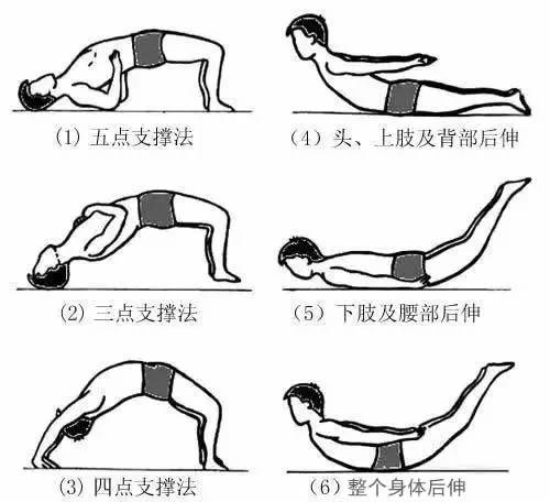 如何有效矫正脊柱,为什么要进行脊柱保健