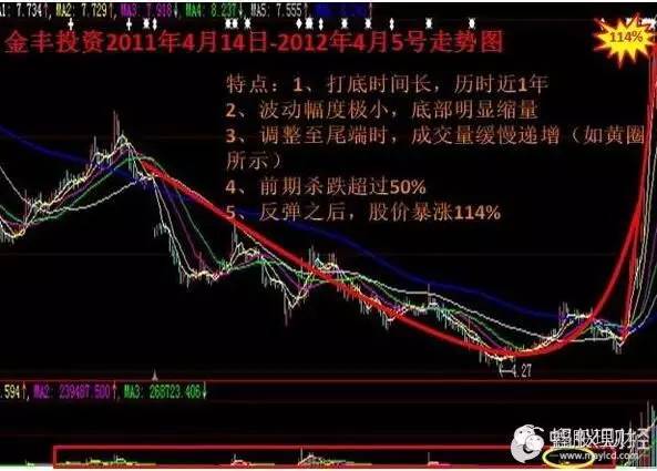 股市神人最新消息,股市仙人指路指标