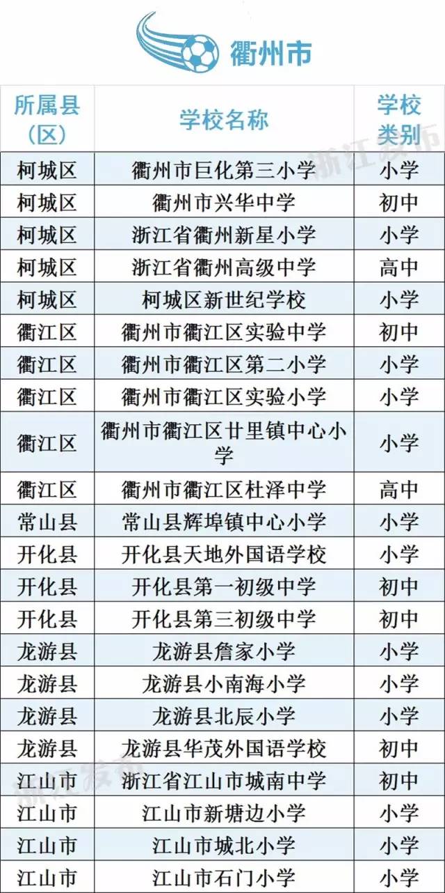 40所校园足球特色学校,衢州市足球特色学校