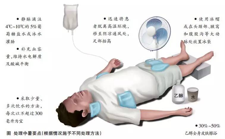 高温中暑急救方法,高温中暑死亡事件预警