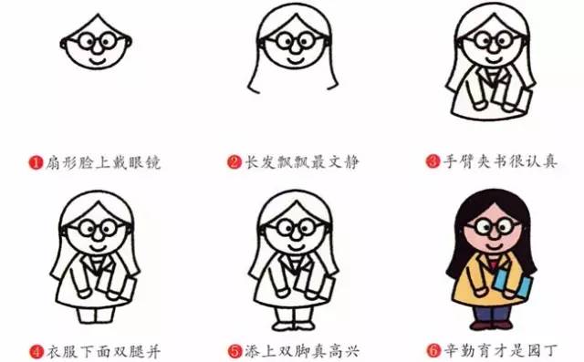 人物儿童简笔画大全漂亮又简单,儿童人物简笔画大全漂亮又简单