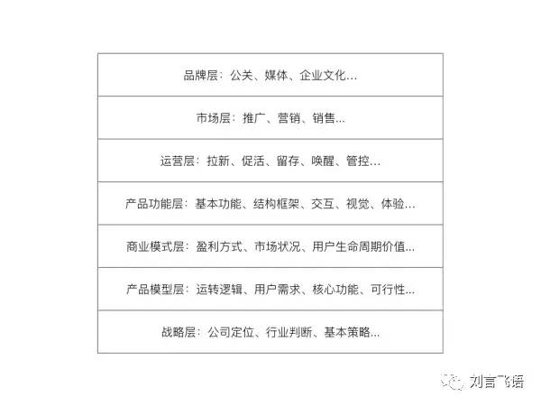 创业新点子100个国外稀奇创业点子,有创业的好点子