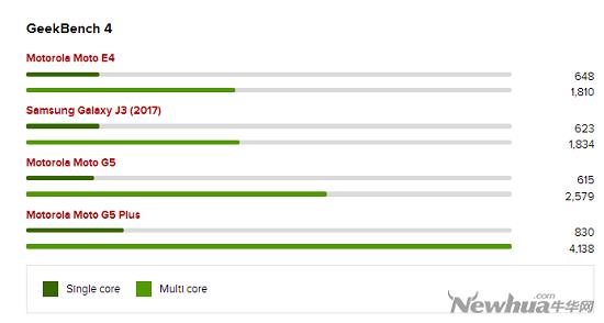鎽╂墭缃楁媺motoz4璇勬祴,鎽╂墭缃楁媺motoe40