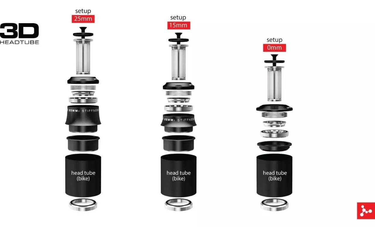 全新GalliumPro详解：这是Argon18有史以来最好的爬坡车