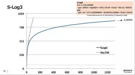 「观潮」4KHDR高动态范围制作技术（上）