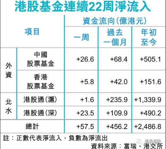 港股午评恒指涨0.71,港股恒指大涨
