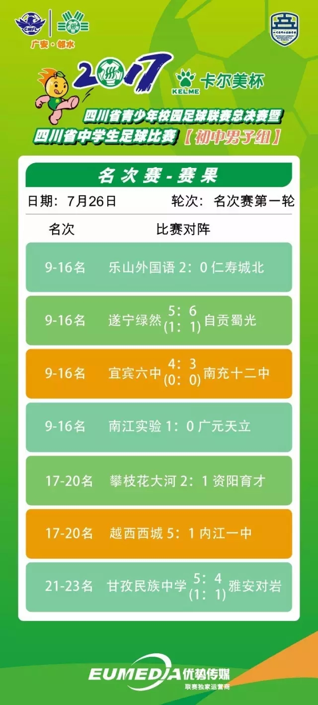 四川省中学生足球比赛,成都天立足球比赛三连冠