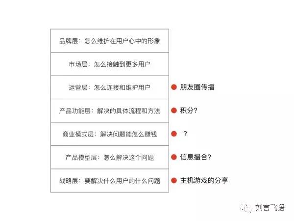 创业新点子100个国外稀奇创业点子,有创业的好点子