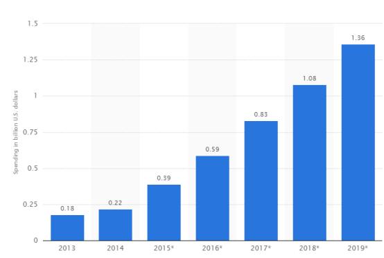 越南4倍，超泰国2倍：被忽视的11.26亿美元墨西哥游戏市场