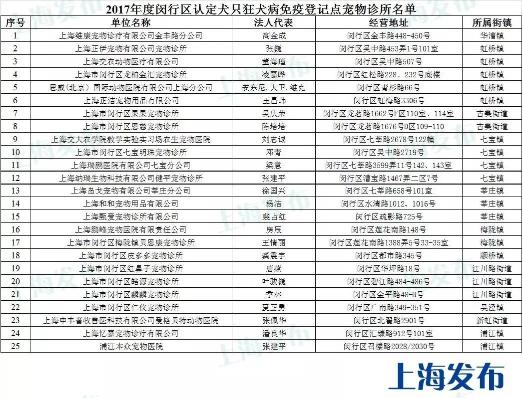 唐山狗狗免疫证明,怎么才能拿到狗狗免疫证明