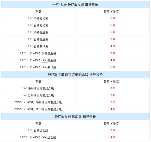 3万以内的大众宝来,3万以内大众宝来