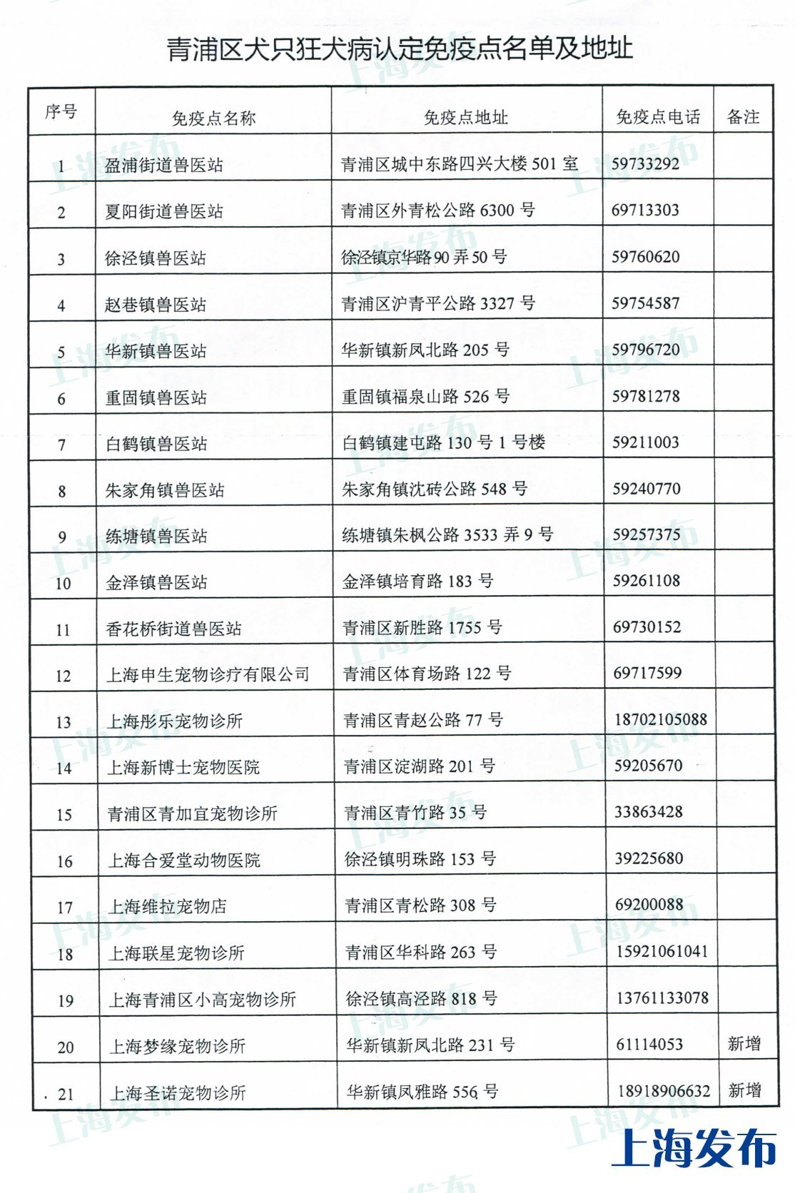 唐山狗狗免疫证明,怎么才能拿到狗狗免疫证明
