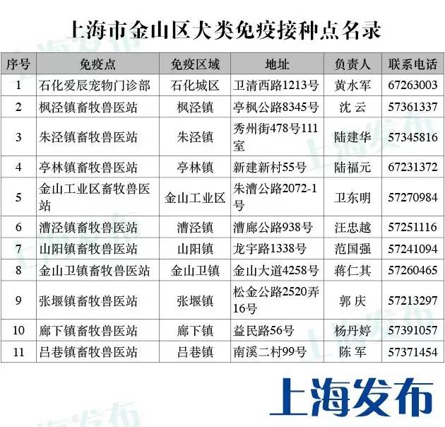 唐山狗狗免疫证明,怎么才能拿到狗狗免疫证明