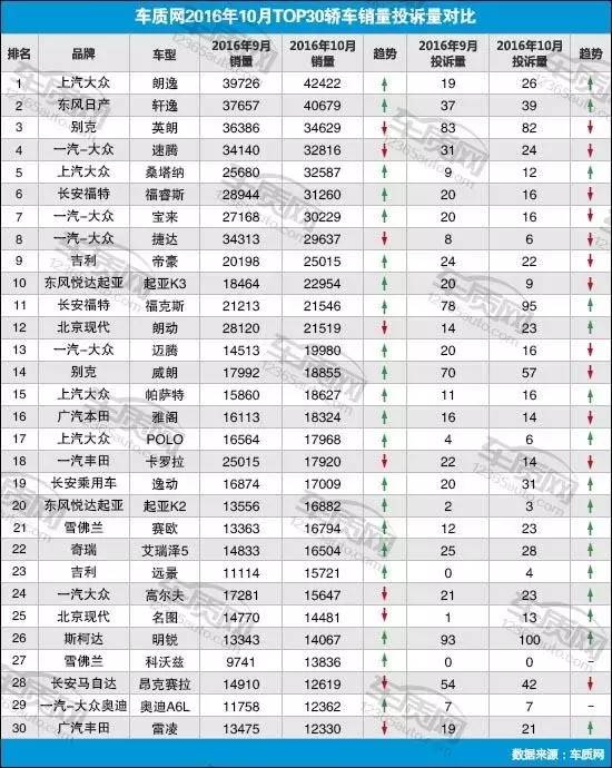 卡罗拉2020款与吉利帝豪比较,1.2t卡罗拉和1.5l帝豪