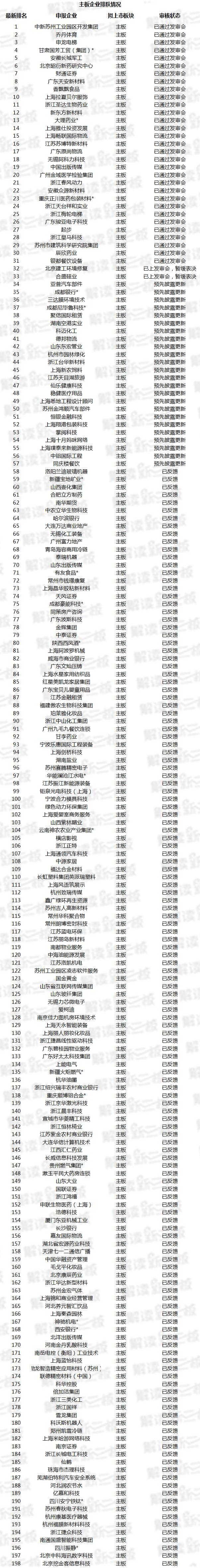 最新ipo排队企业名单,22家新三板挂牌公司有哪些