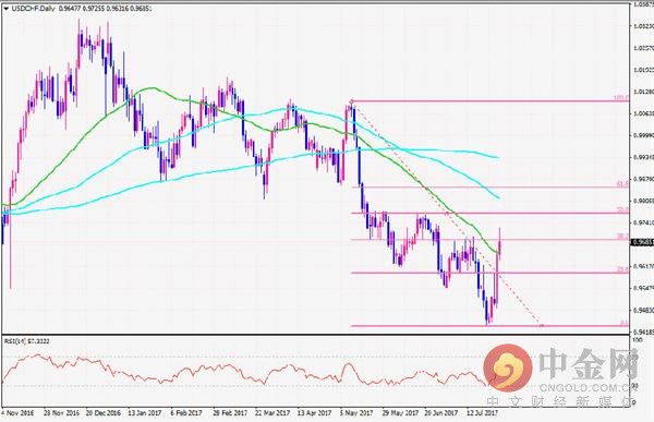瑞郎最近为什么一直跌,瑞郎今日走势分析最新